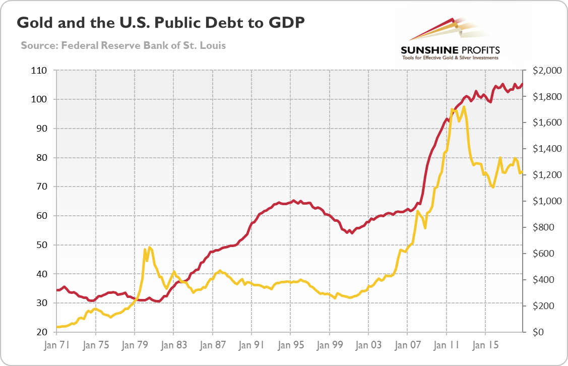 Ceiling us debt U.S. debt